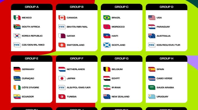 Undian Piala Dunia 2026 Telah Dilaksanakan Dengan Megah, Di John F. Kennedy Center, Washington Dc, Amerika Serikat, Sabtu (6/12/2025), Dini Hari Wita.